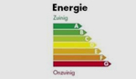 energiezuinigheid